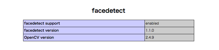 facedetect